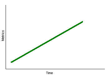 Arrow pointing upwards at 45 degrees, which is a nice picture